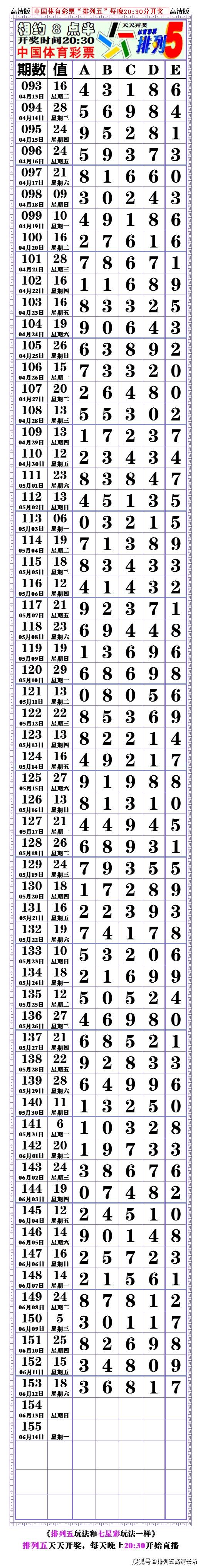 21154期:(排列五高清长条) (七星彩808经典长条)