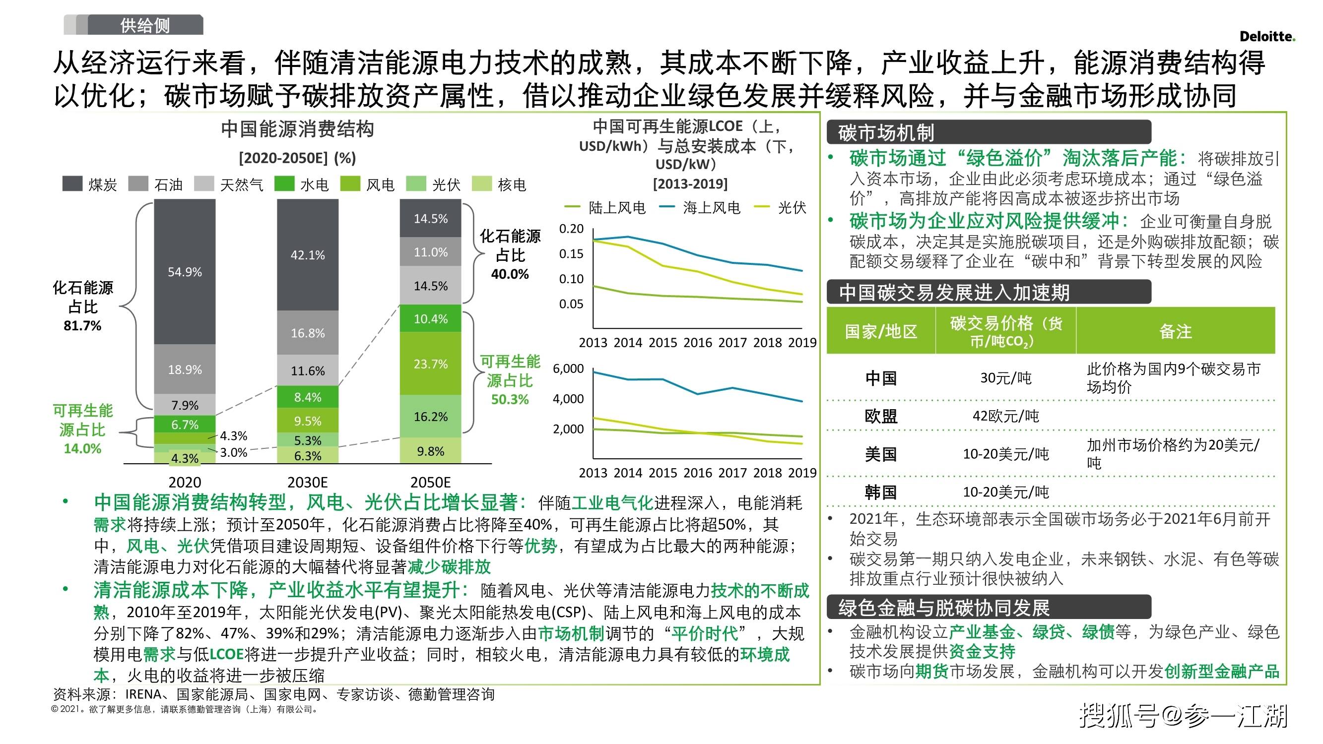 2030碳达峰和2060碳中和再造企业可持续发展创新力详解版