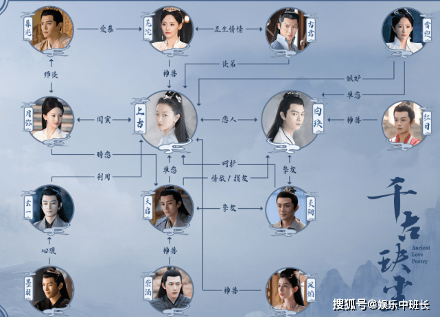 《千古玦尘》人物关系介绍,天启是反派吗?