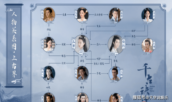 《千古玦尘》人物关系图,《千古玦尘》各人物关系介绍