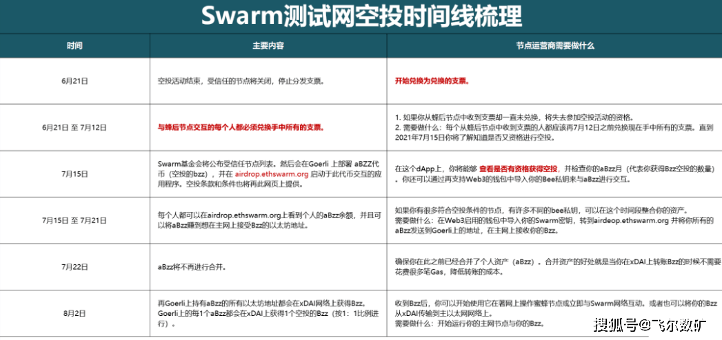 总结: swarm(bzz)的技术愿景(白皮书),技术研发(技术与更新)以及团队