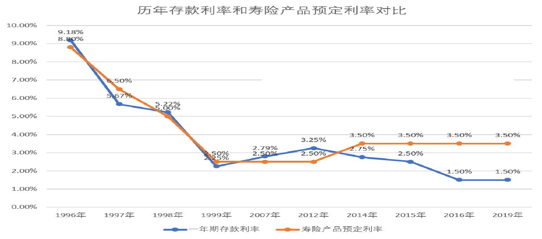 原创存款利率下调,大额存单被疯抢,低利率时代靠什么锁定长期收益?