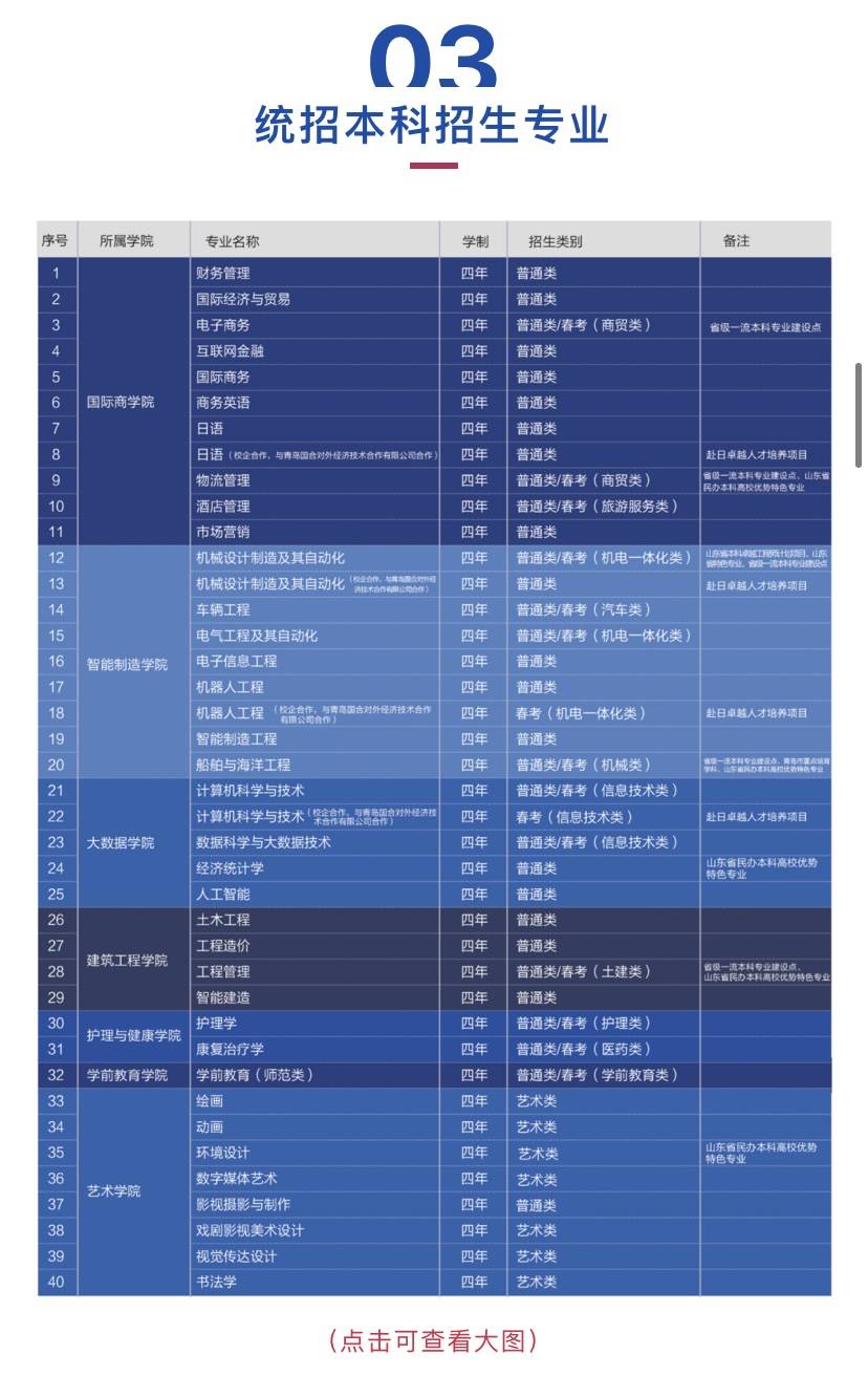 重磅!青岛黄海学院2021年招生简章发布!