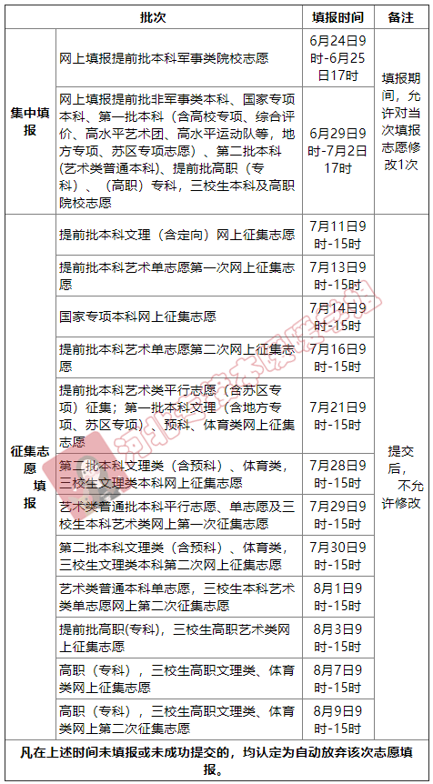 全网最全!2021年全国高考查分时间及志愿填报时间整理