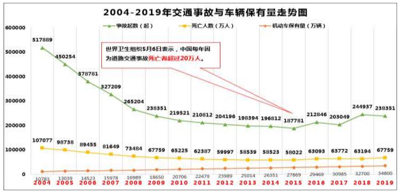 降低交通事故率与驾驶培训技术升级的政策建议