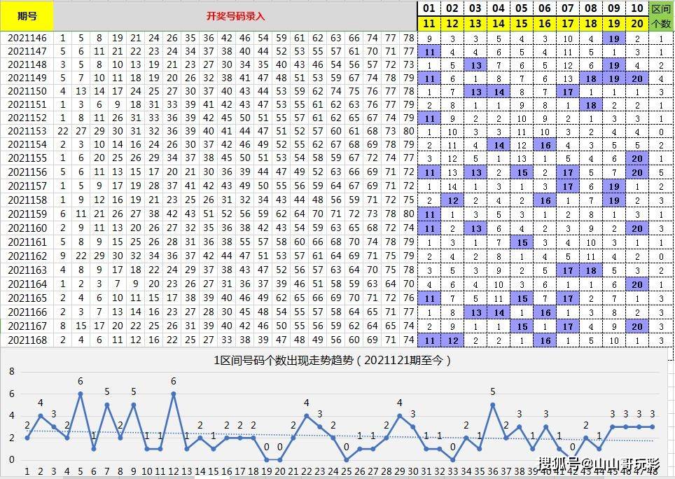 快乐8第2021169期8分区选号,本期看好0区3区