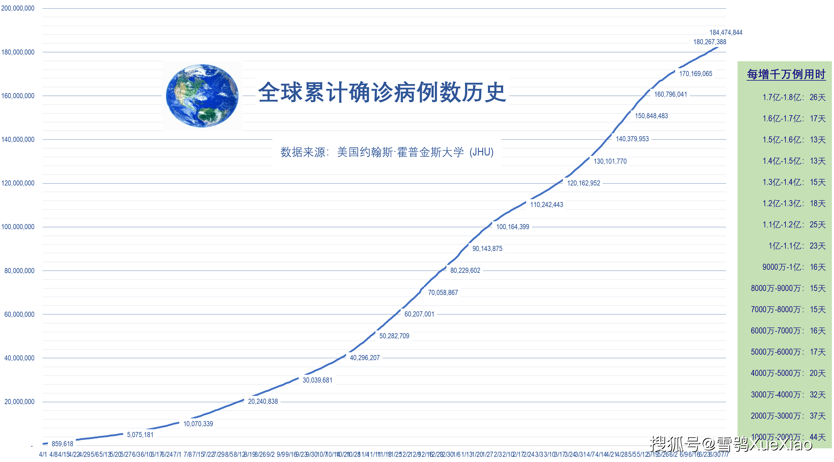 全球新冠疫情速览约翰斯霍普金斯大学202177