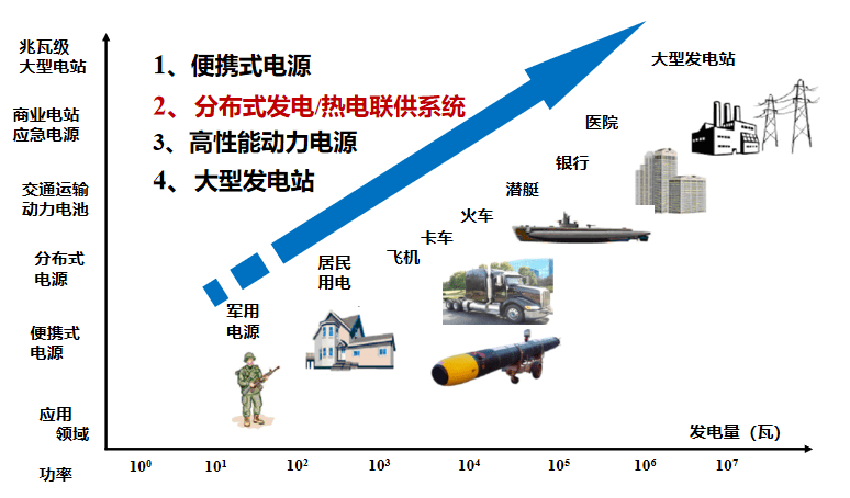 固体氧化物燃料电池(sofc)产业化现状与前景