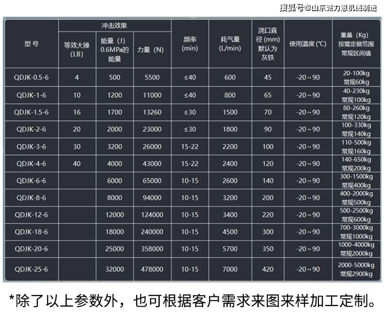 浇冒口气冲击锤去除铸钢大冒口简介