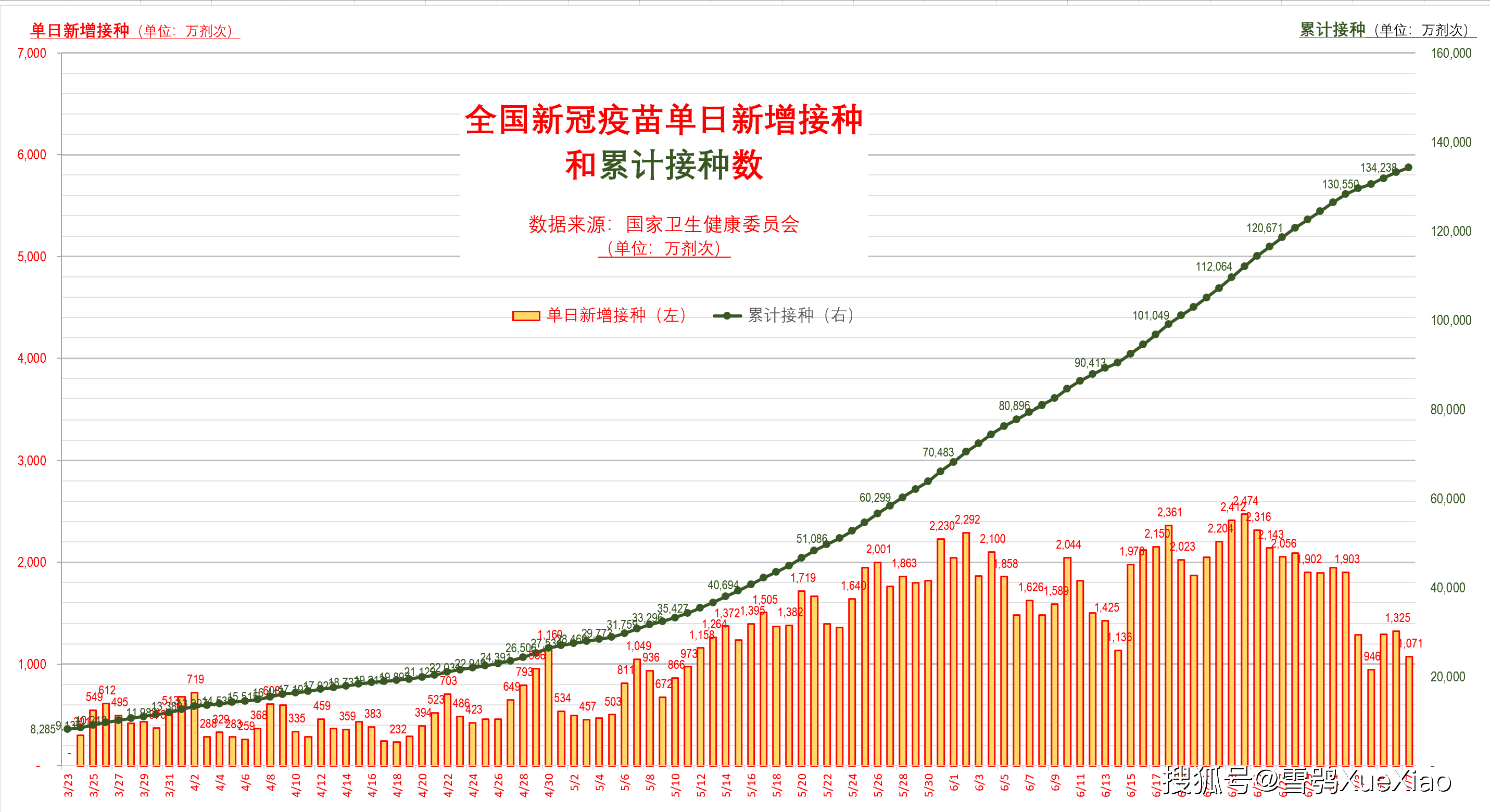 全国新冠疫苗接种和疫情每日播报2021-07-09