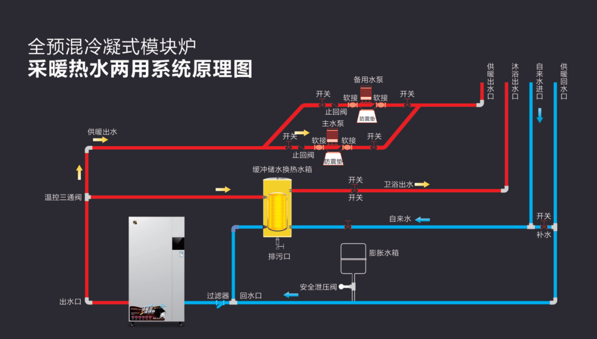 江苏杭州商用燃气模块炉为何成为90%酒店热水系统的选择?