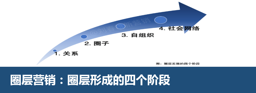 另外不宜过度算计,人际关系功利化,过分重视短期收益,终将失去长线的