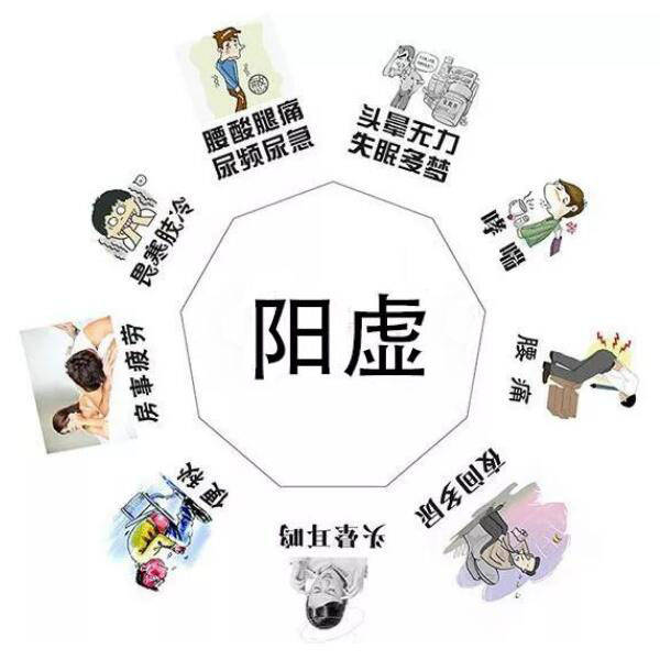 阴虚阳亢 来自搜狐网