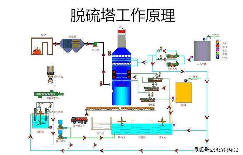 不局限于传统除臭方式的造纸脱硫塔除臭剂