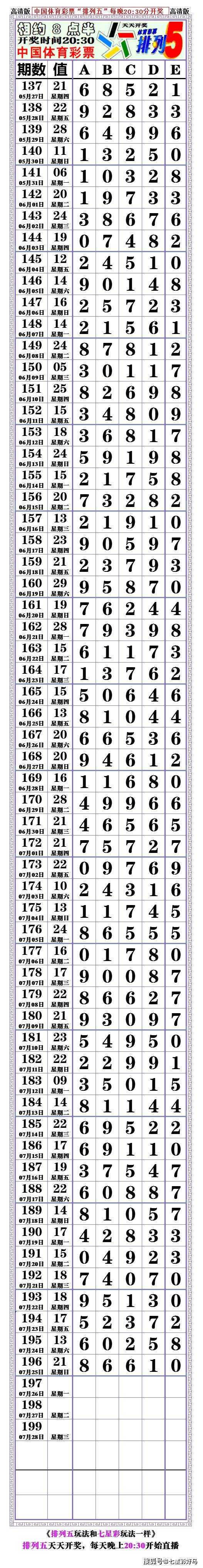 本期21196期:排列五,对奖表,空白长条.〖2021.07.25