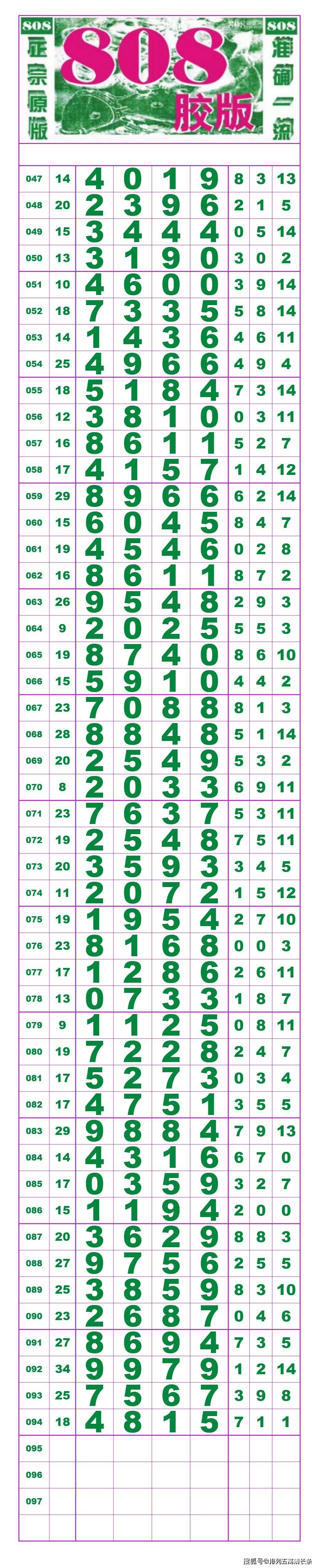 21218期:(排列五高清长条) (七星彩808经典长条)