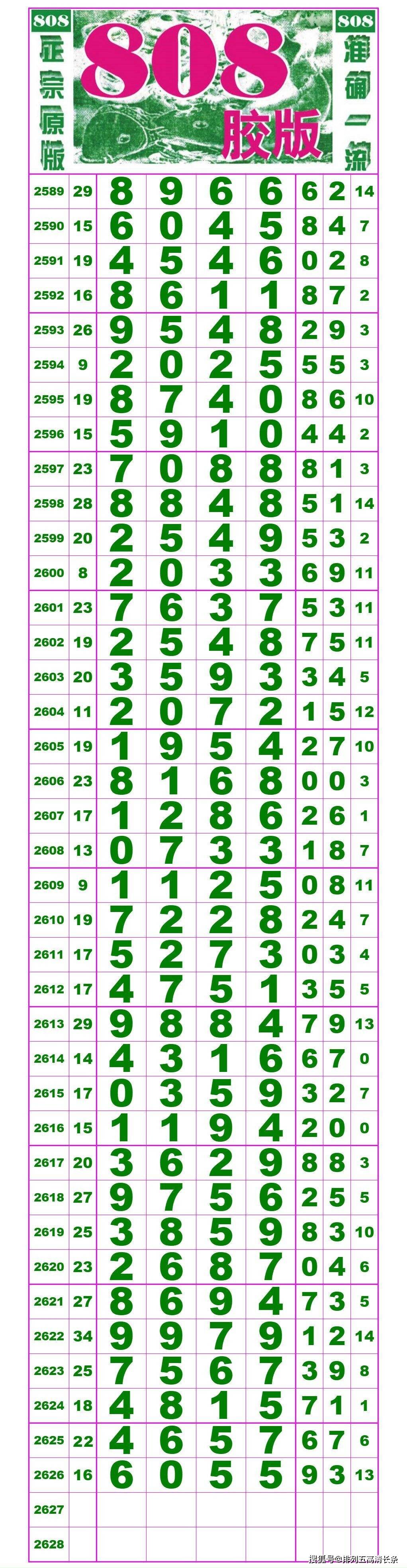 21223期:(排列五高清长条) (七星彩808经典长条)