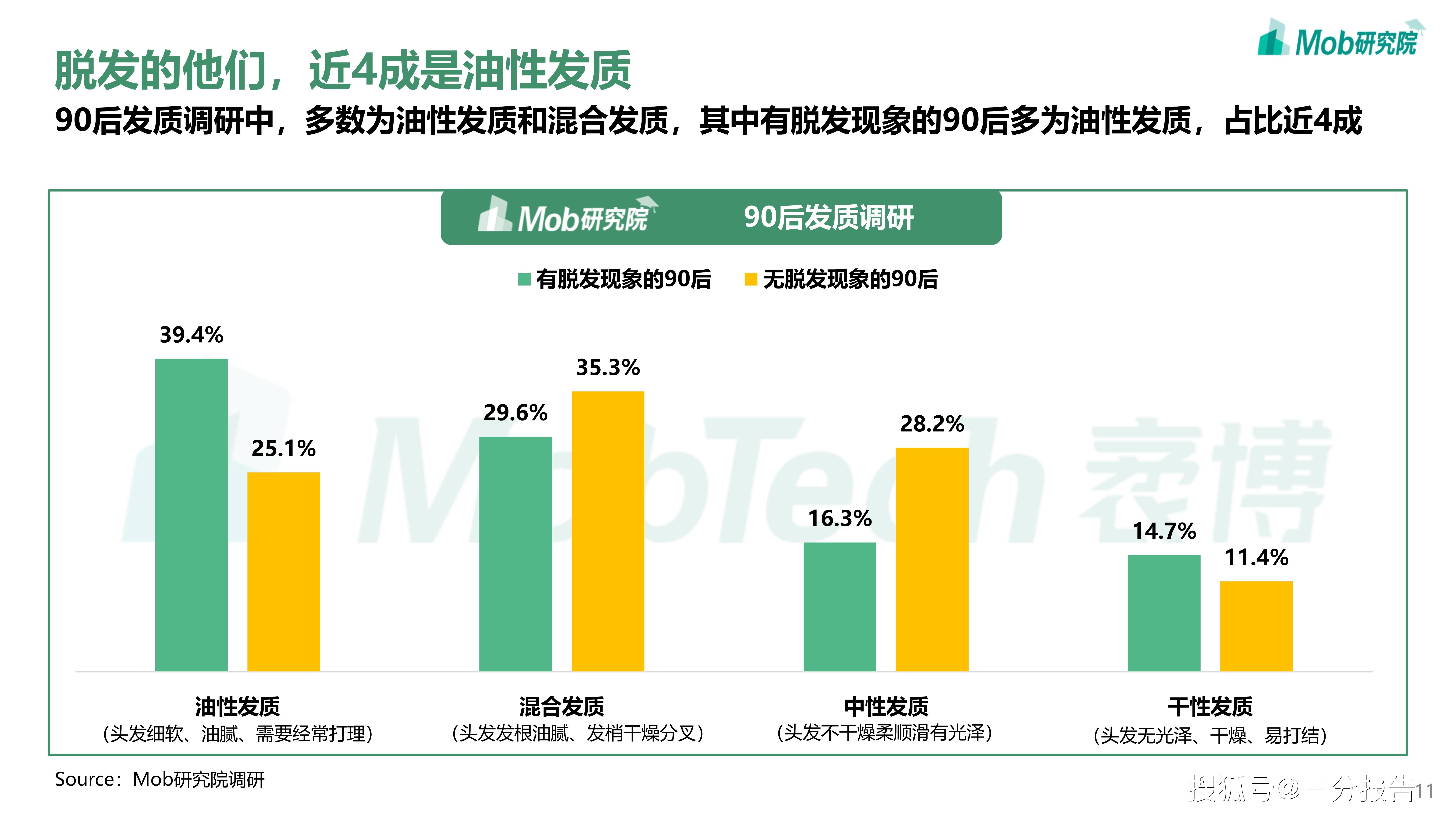 2021年90后脱发调研报告-22页