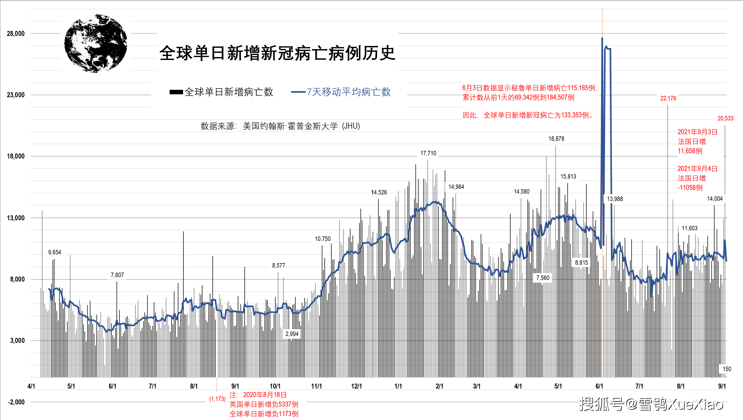 全球新冠疫情速览2211.9.