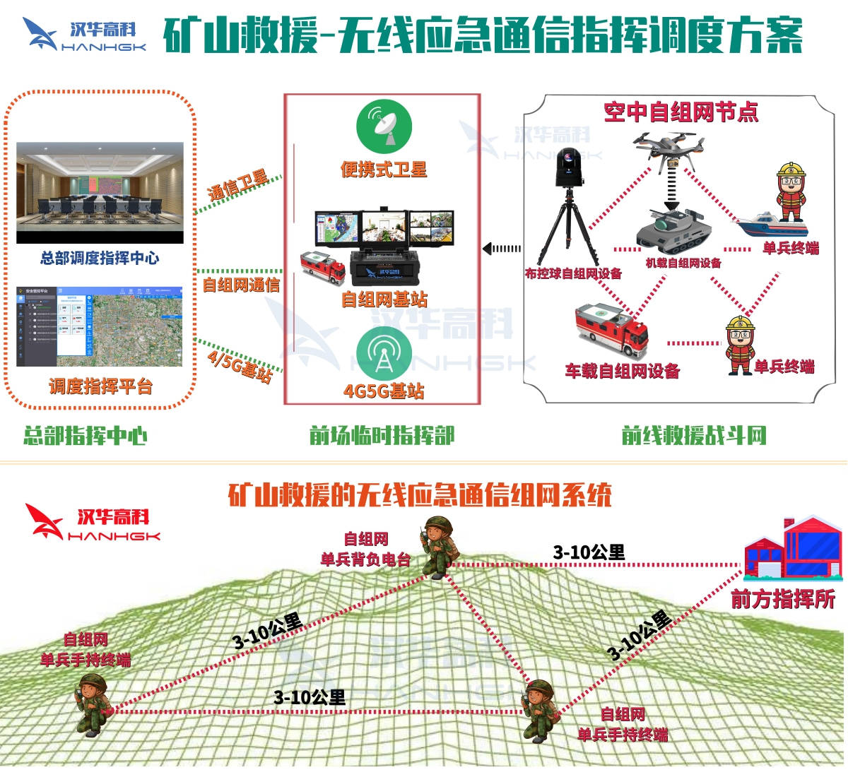 矿山事故救援时，怎样正确用信号沟通？应急部的标准来了！