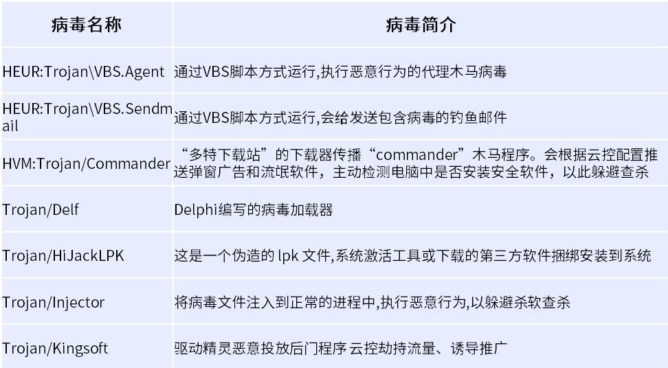 360arp防火墙下载|360arp查杀工具下载-360arp病毒查杀工具单机版