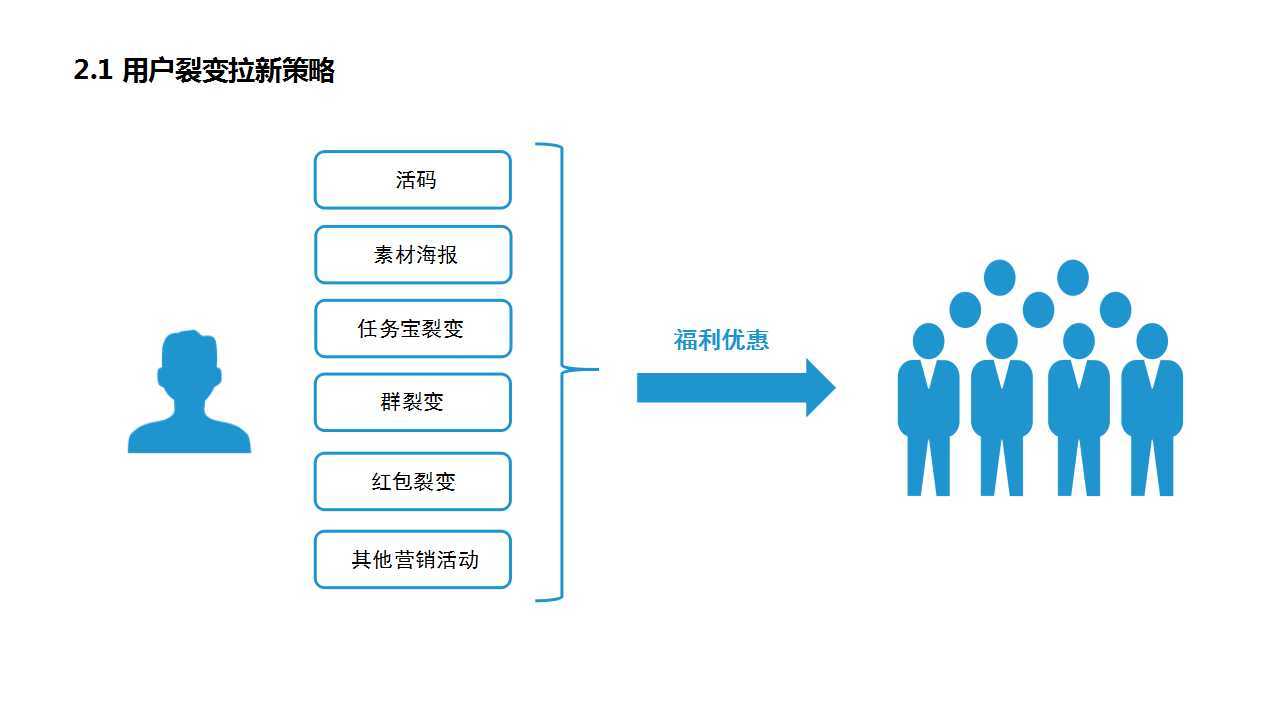 私域为王,拉新裂变:2021良品铺子企业微信运营方案(ppt)