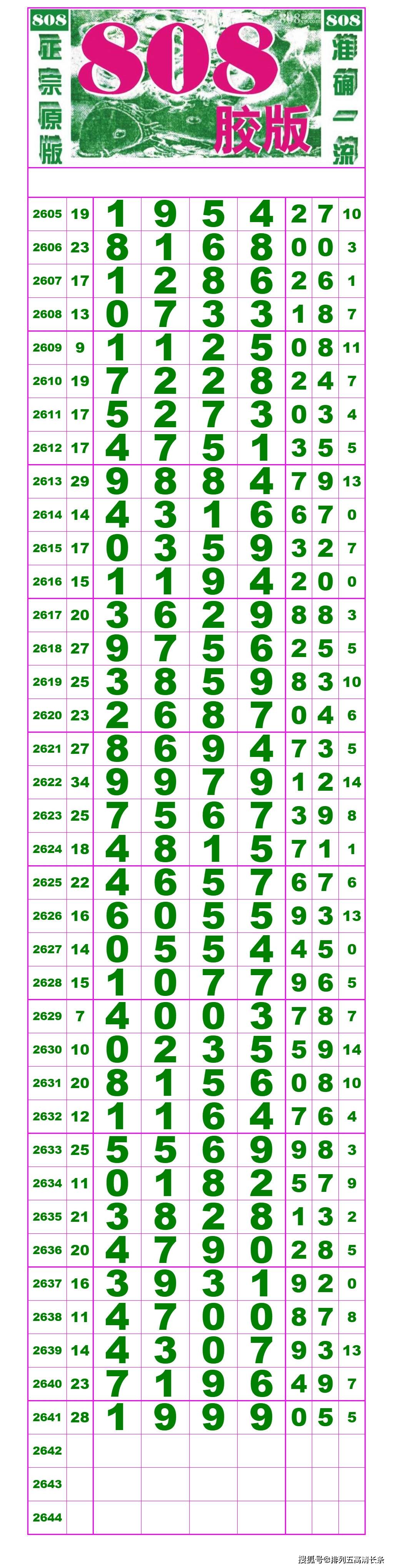 21258期:(排列五高清长条) (七星彩808经典长条)