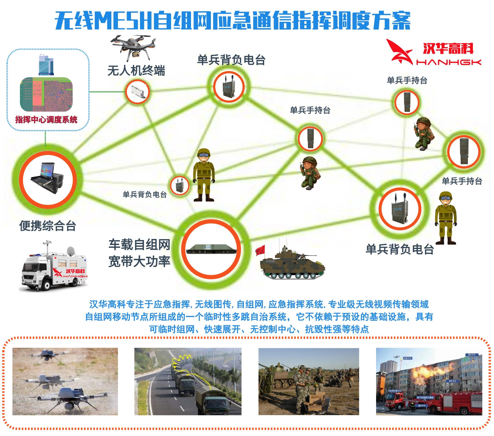 军用无线自组网通信的单兵自组网及车载自组网通讯系统