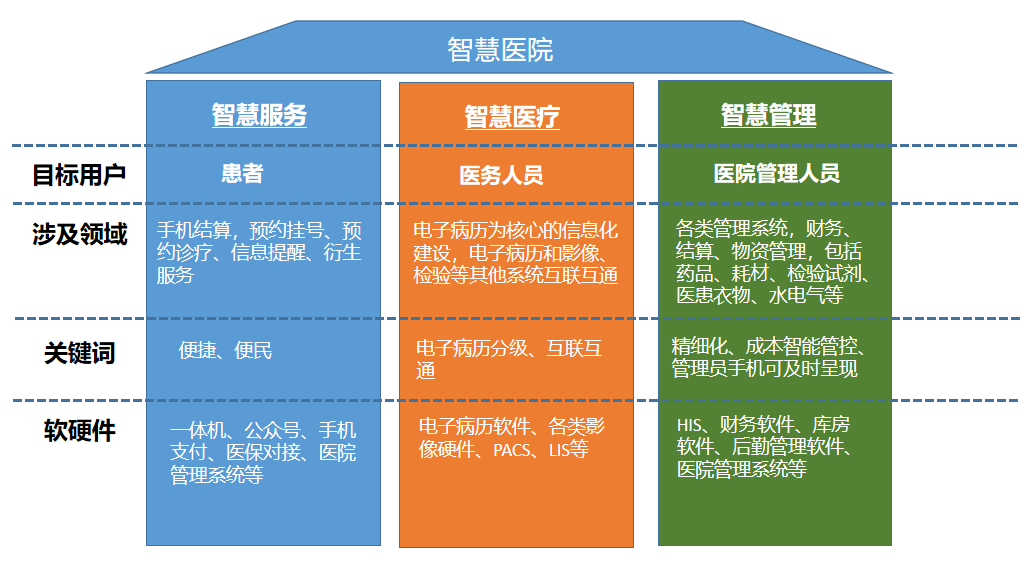 展望口腔智慧医院发展