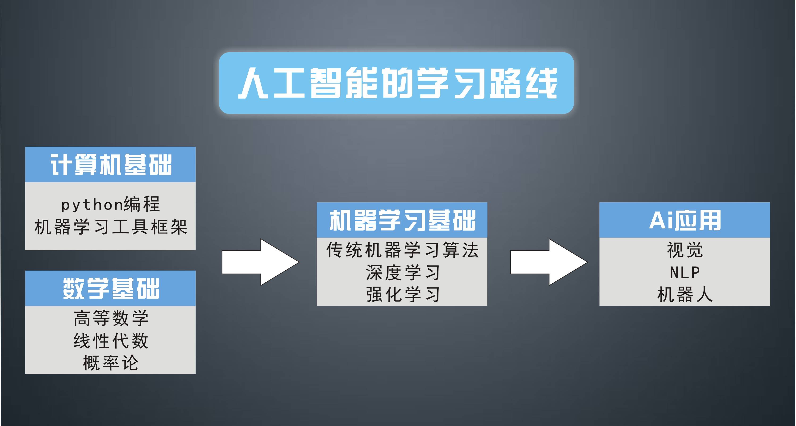 人工智能正在改变世界_技术