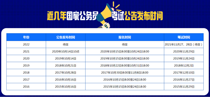 资格条件等详见《中央机关及其直属机构2021年度考试录用公务员招考