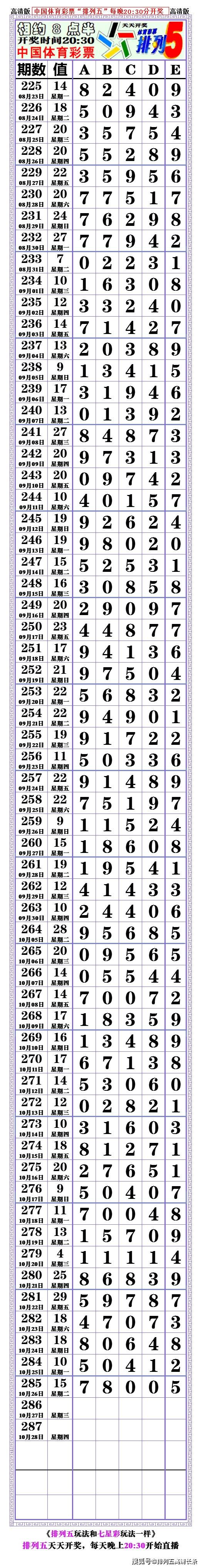 21286期排列五高清长条七星彩808经典长条67676767