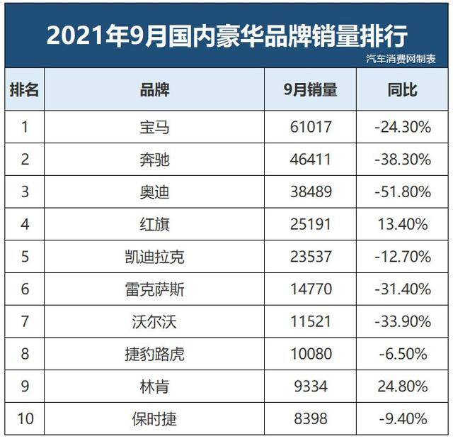 2015年6月微型车销量排行_2017年9月suv销量排行_2014年1月汽车销量排行