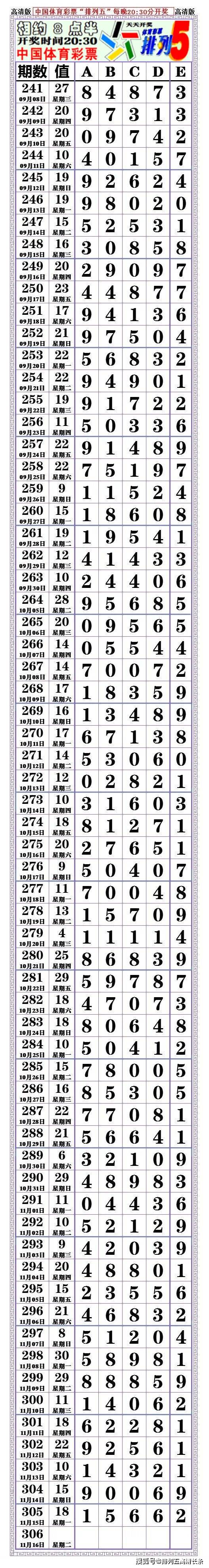 21306期:(排列五高清长条) (七星彩808经典长条)