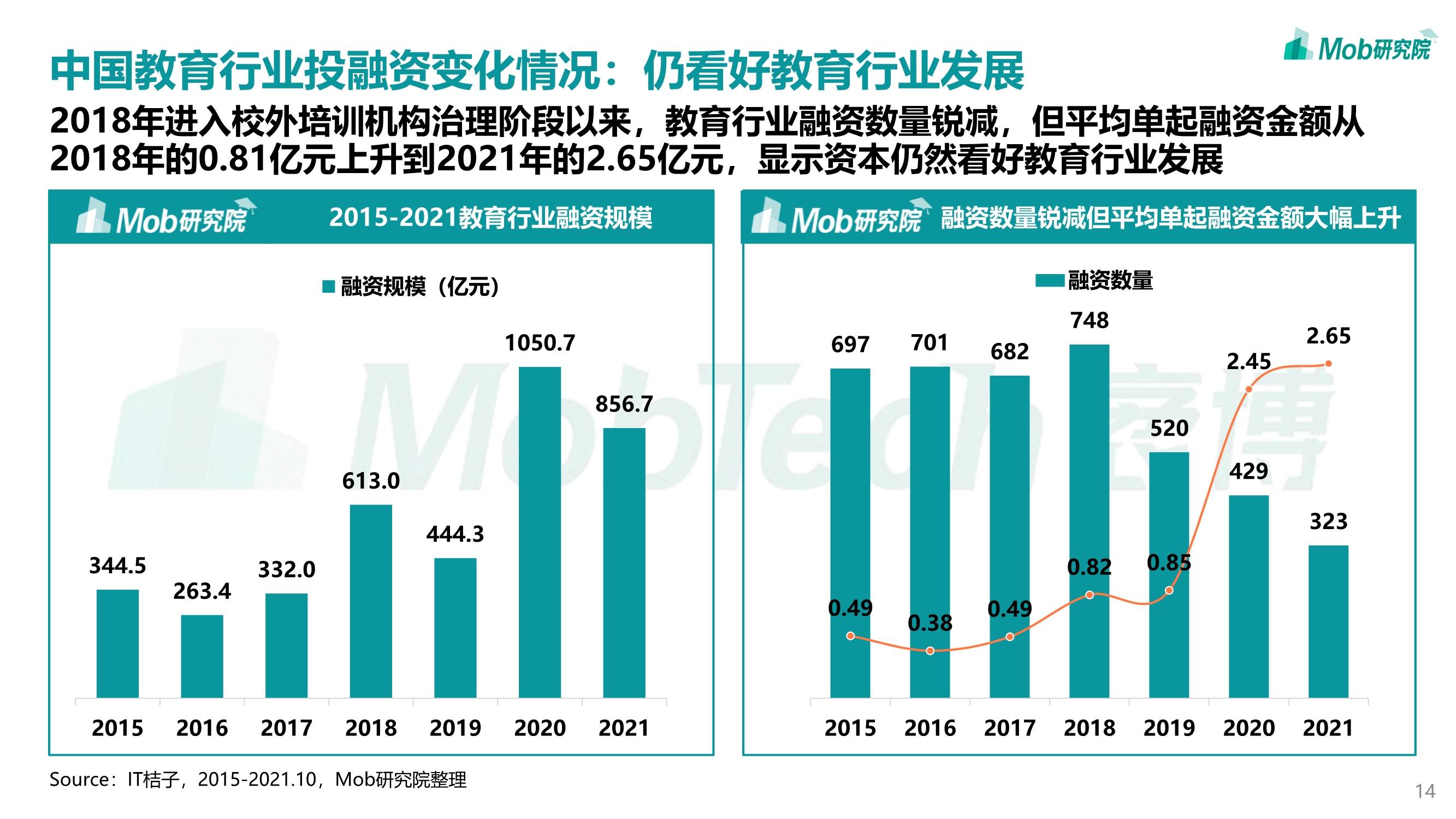 2021年双减政策下中国教育行业转型发展研究