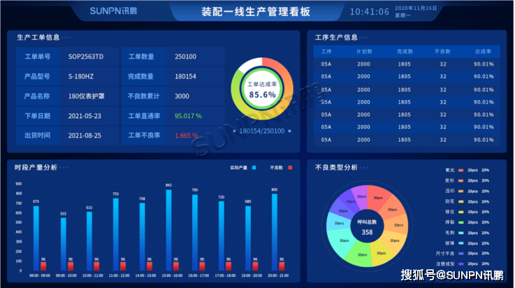 企业mes管理系统需要采购那些设备