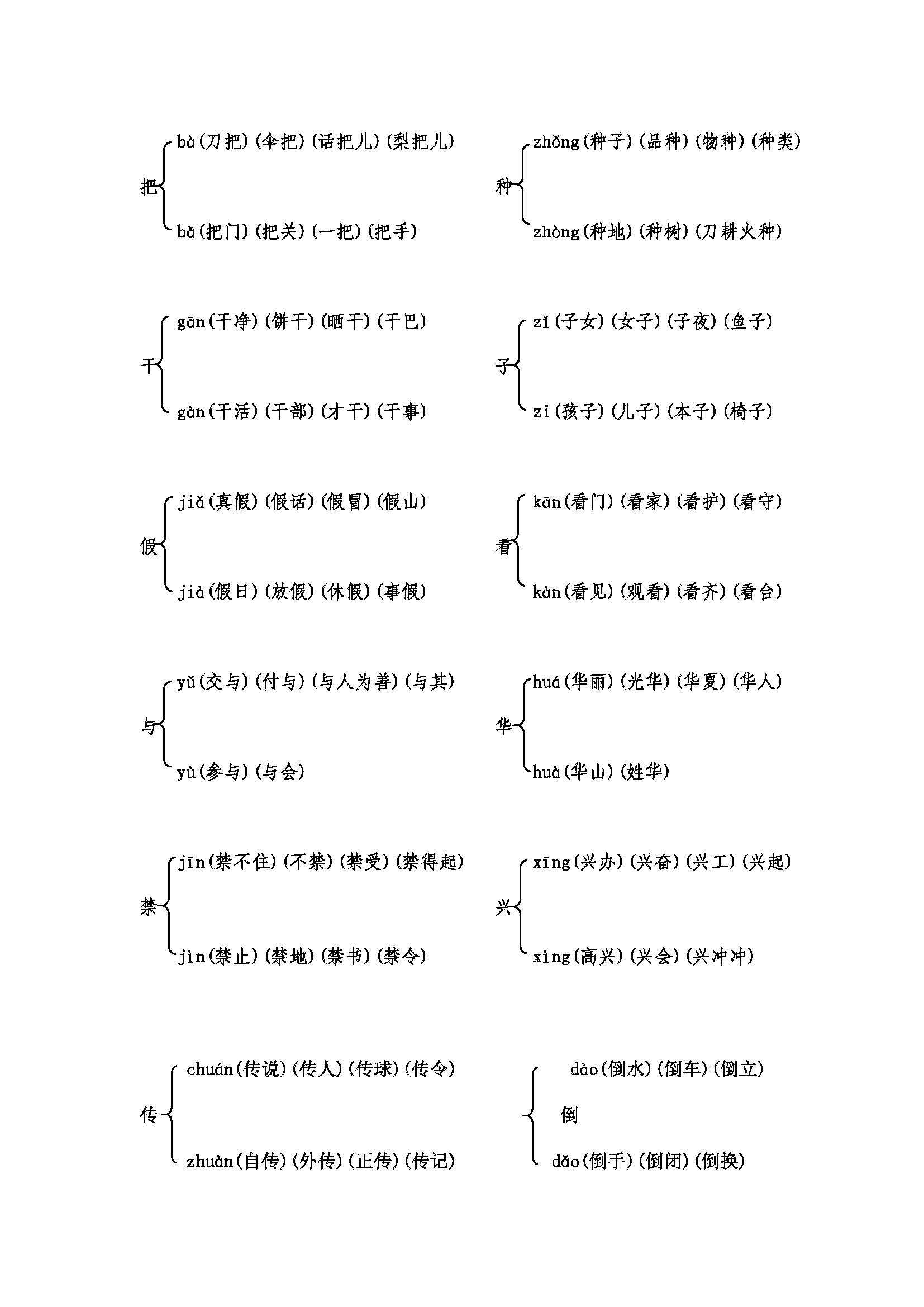 人教版一年级语文多音字组词最全整理