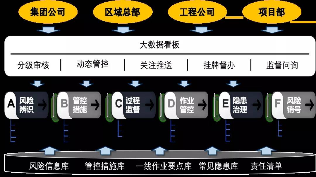 集团建筑企业安全生产双重预防控制系统数字化解决方案