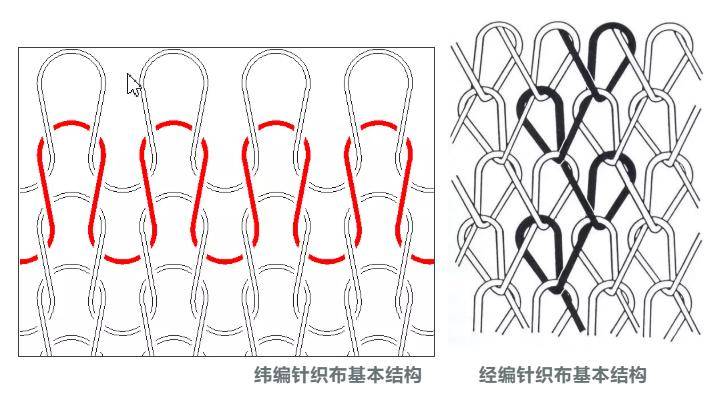 莱赛尔针织面料有什么特点