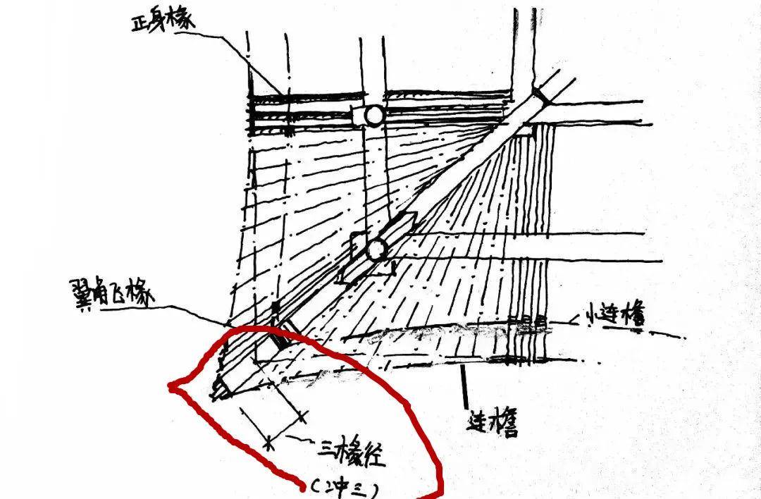 烟台福建会馆(天后行宫)的翼角