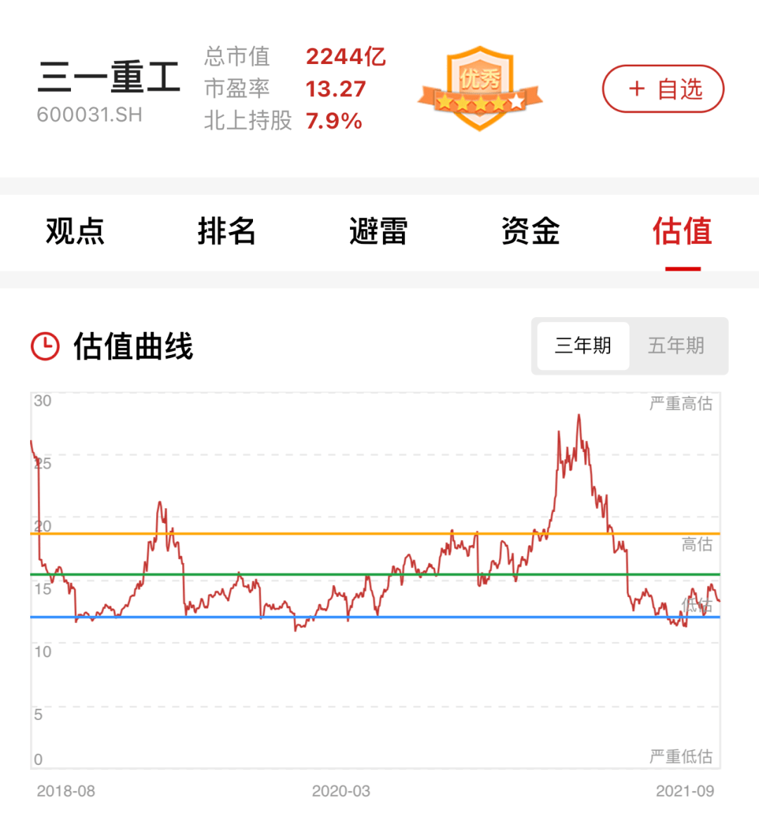 三一重工半年净利超100亿创历史新高周期性股票能否再次崛起