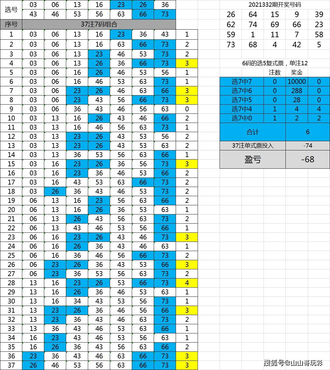 剩下4码再组合6组2码,与原来12码配对成14码,这样不杀号,可以保证有开