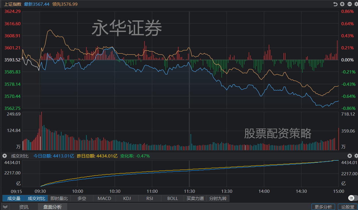 a股三大指数收跌 中药与新冠检测概念股逆市大涨_行业板块_市场_预期