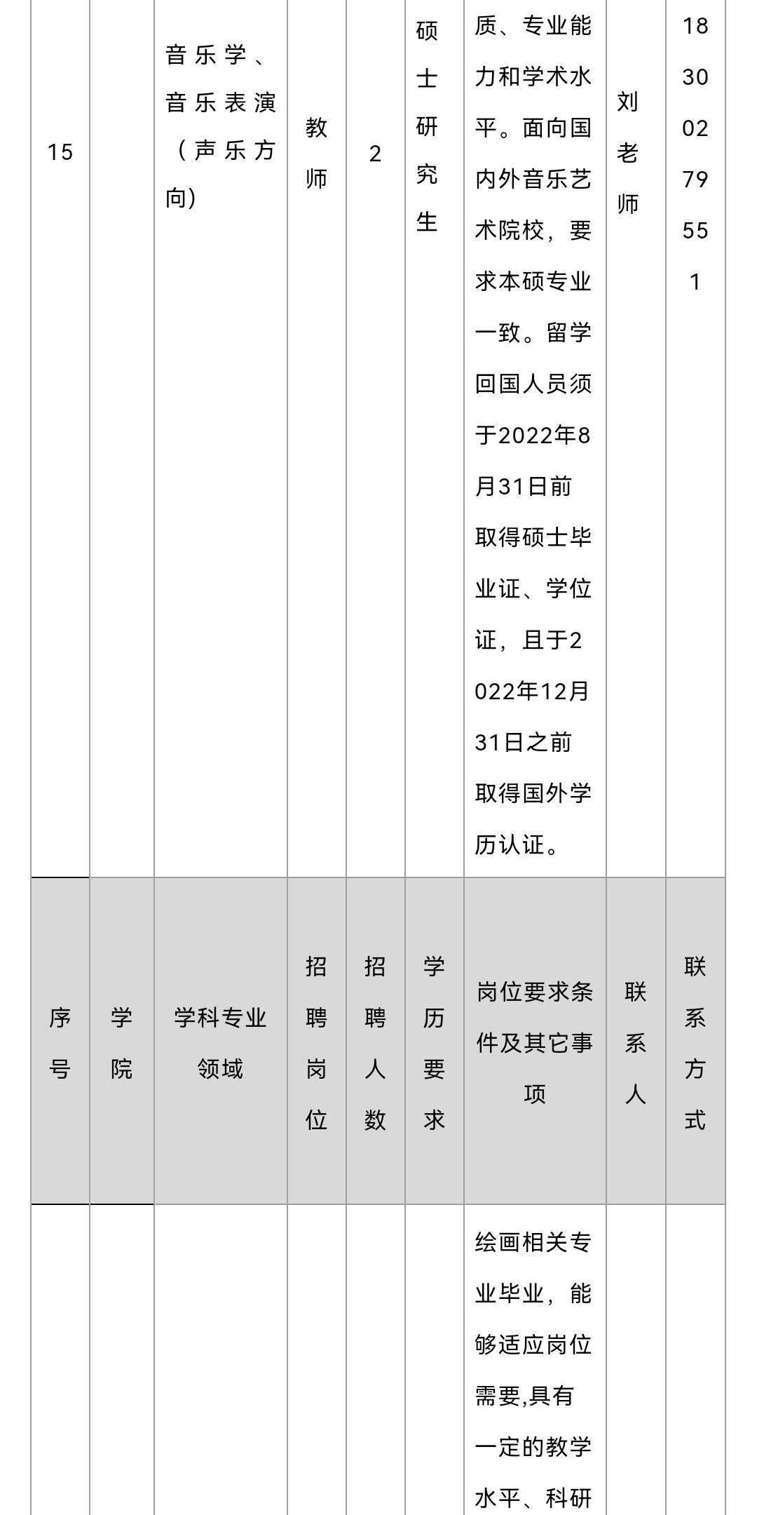 青岛黄海学院2022年人才招聘公告_hhrsc@_人员