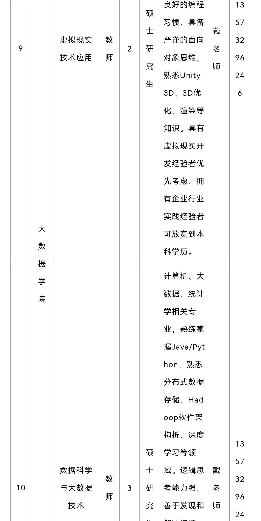 青岛黄海学院2022年人才招聘公告_hhrsc@_人员