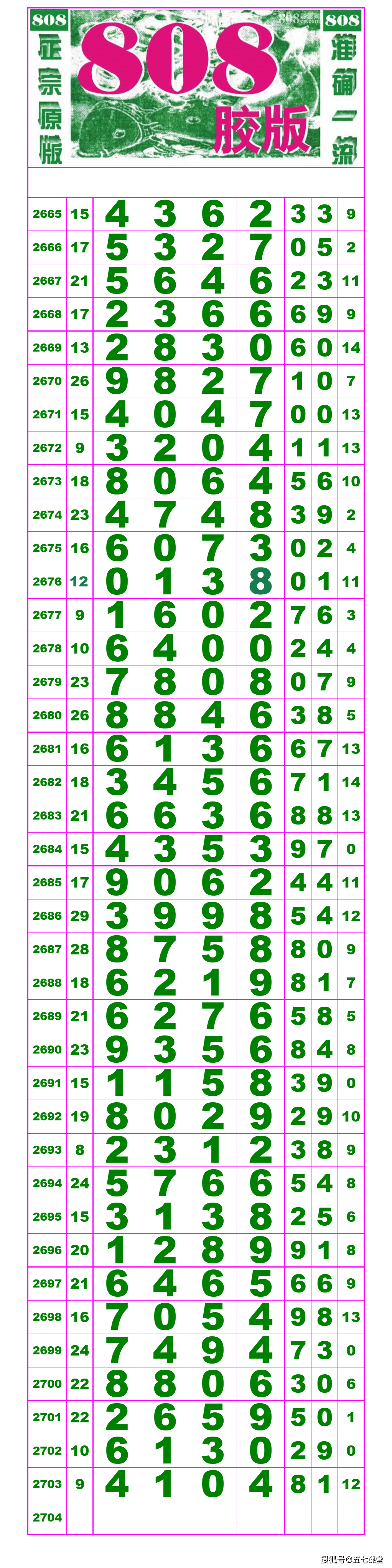 22051期排列五高清长条七星彩808经典长条