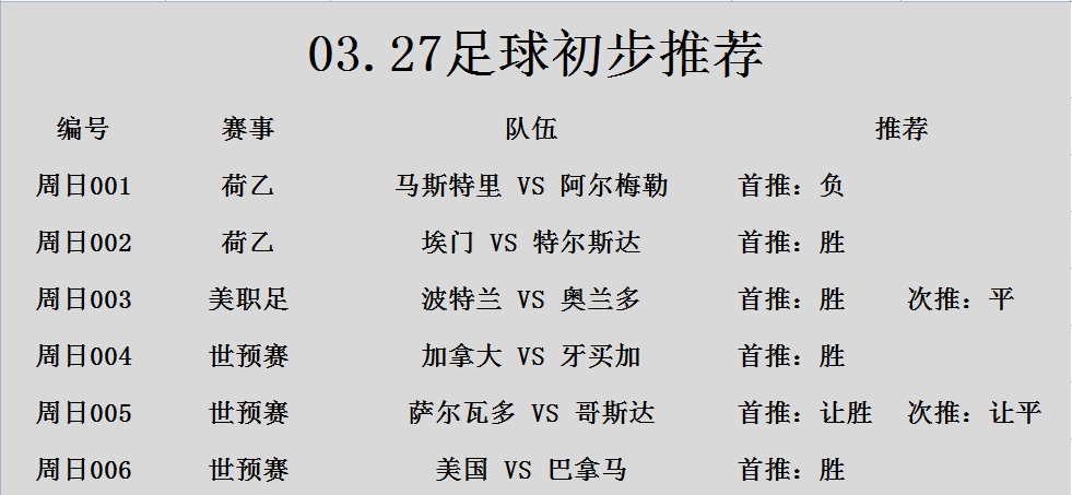 阿亮侃球327竞彩赛事分析推荐埃门vs特尔斯达附扫盘昨临收20中16