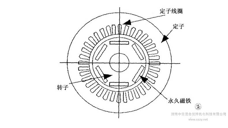 永磁同步电机结构组成——湖南中资永磁电机直驱搅拌