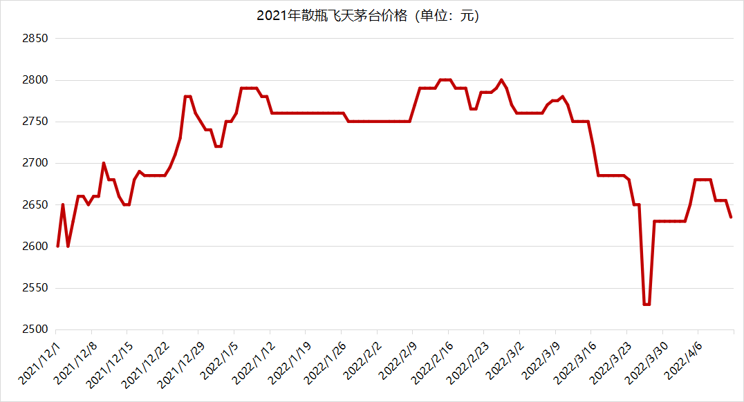 比茅台股价还抗跌硬通货飞天或可做套利