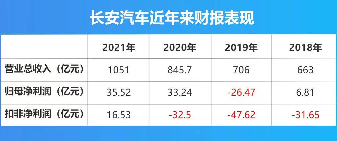 资产 负债=所有者权益_长安汽车资产负债表_资产=负债+所有者权益=权益